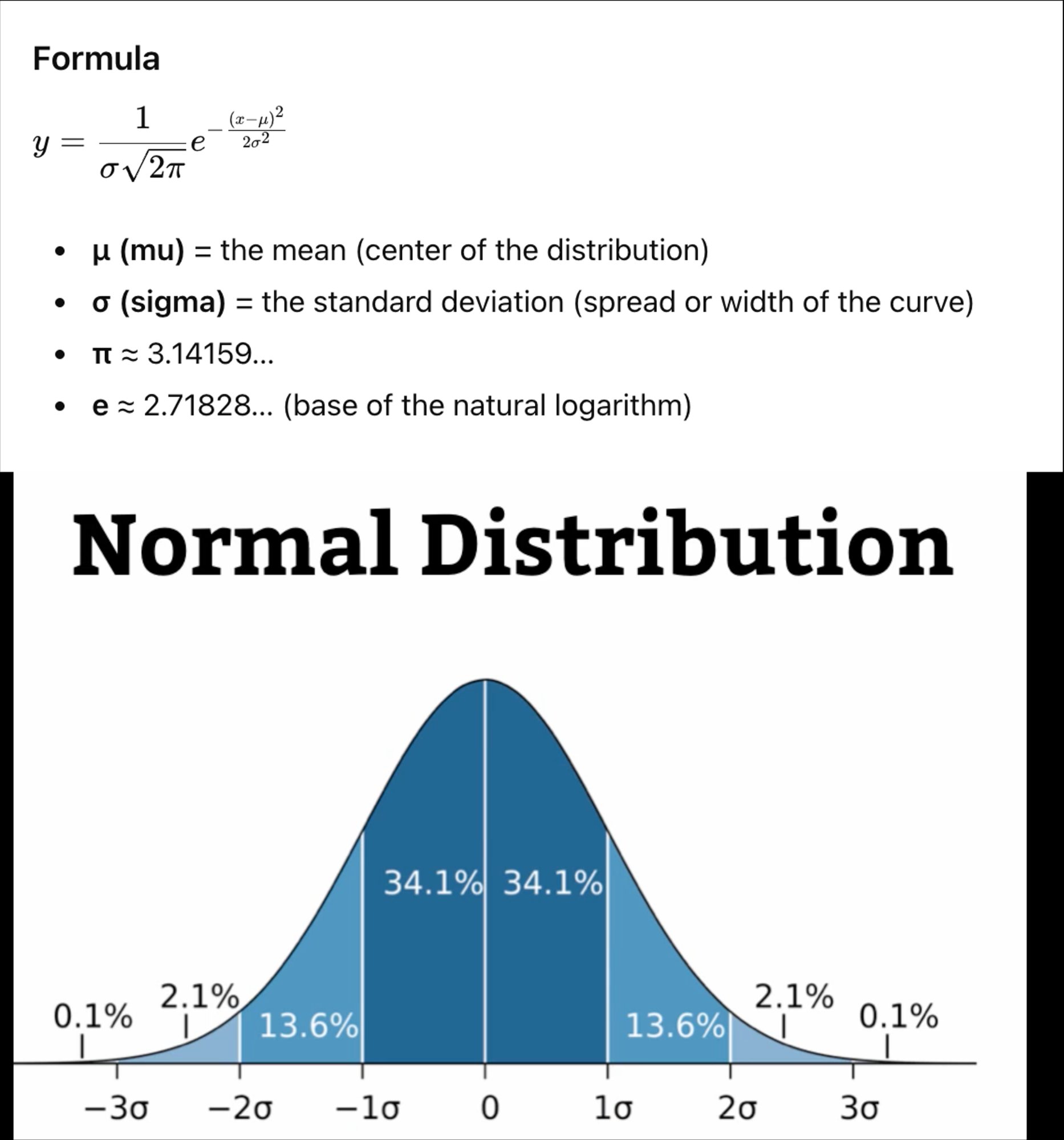The Normal Distribution / Bell Curve